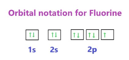 orbital notation of fluorine|Fluorine Electron Configuration: 9 (Easy Step.
